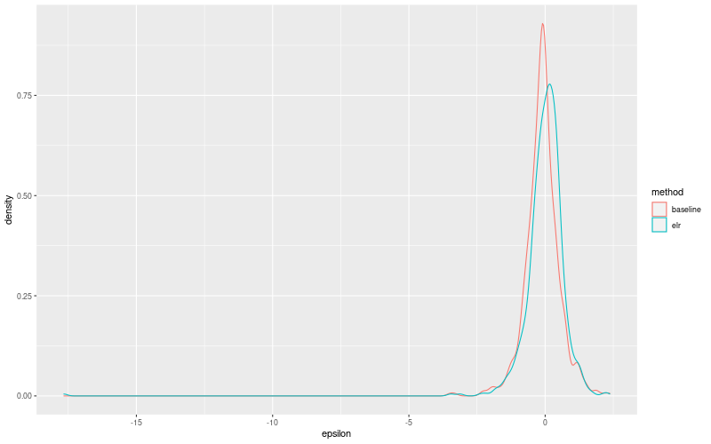 My plot :)